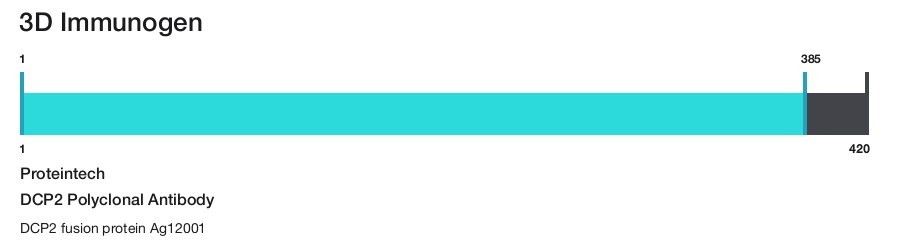 DCP2 Polyclonal Antibody