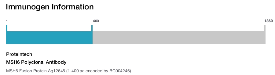 MSH6 Polyclonal Antibody