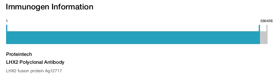 LHX2 Polyclonal Antibody