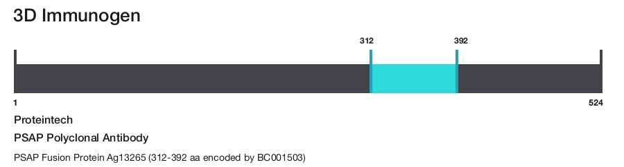 PSAP Polyclonal Antibody