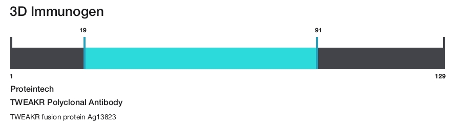 TWEAKR Polyclonal Antibody