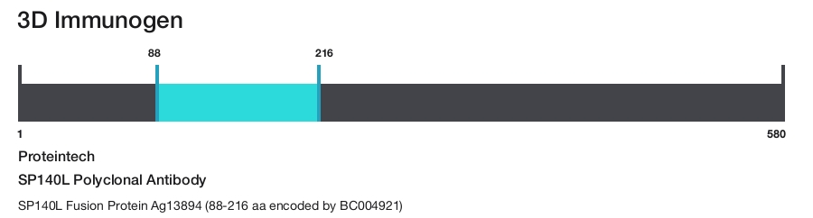 SP140L Polyclonal Antibody