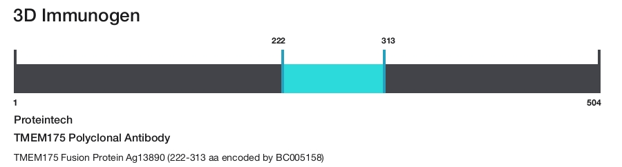 TMEM175 Polyclonal Antibody
