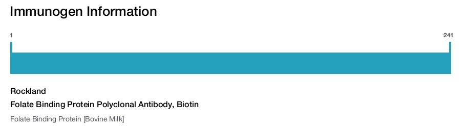 Folate Binding Protein Polyclonal Antibody, Biotin