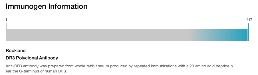 DR3 Polyclonal Antibody