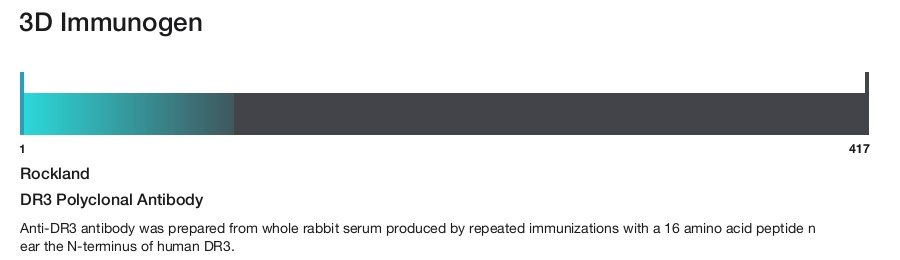 DR3 Polyclonal Antibody