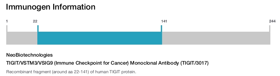 TIGIT/VSTM3/VSIG9 (Immune Checkpoint for Cancer) Monoclonal Antibody (TIGIT/3017)