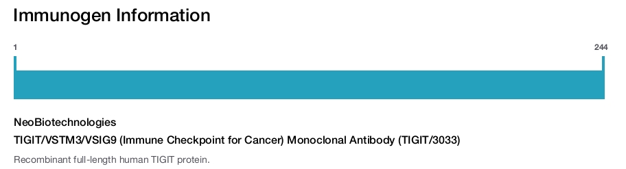 TIGIT/VSTM3/VSIG9 (Immune Checkpoint for Cancer) Monoclonal Antibody (TIGIT/3033)