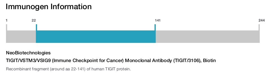 TIGIT/VSTM3/VSIG9 (Immune Checkpoint for Cancer) Monoclonal Antibody (TIGIT/3106), Biotin