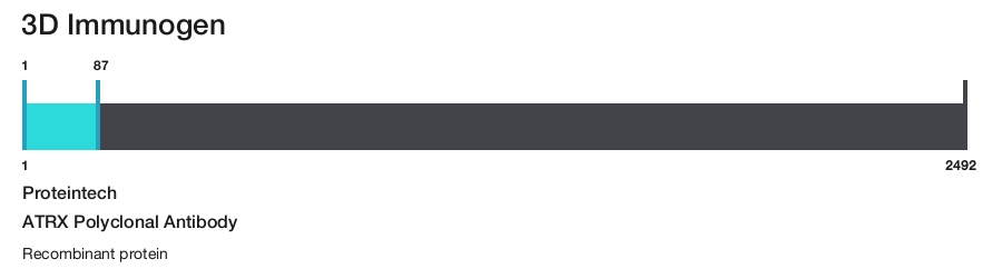 ATRX Polyclonal Antibody