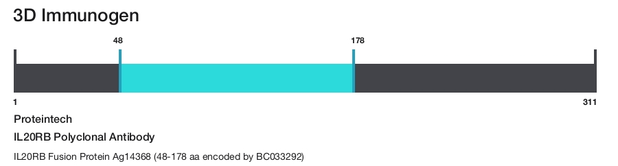 IL20RB Polyclonal Antibody
