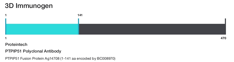 PTPIP51 Polyclonal Antibody