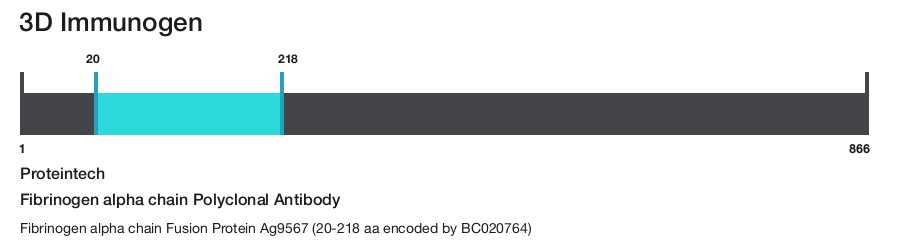 Fibrinogen alpha chain Polyclonal Antibody
