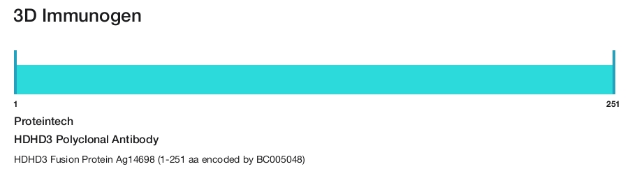 HDHD3 Polyclonal Antibody