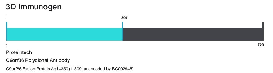 C9orf86 Polyclonal Antibody