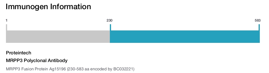 MRPP3 Polyclonal Antibody