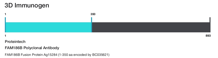 FAM186B Polyclonal Antibody