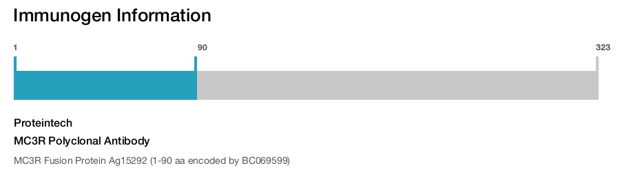 MC3R Polyclonal Antibody