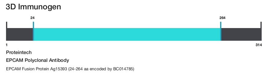EPCAM Polyclonal Antibody