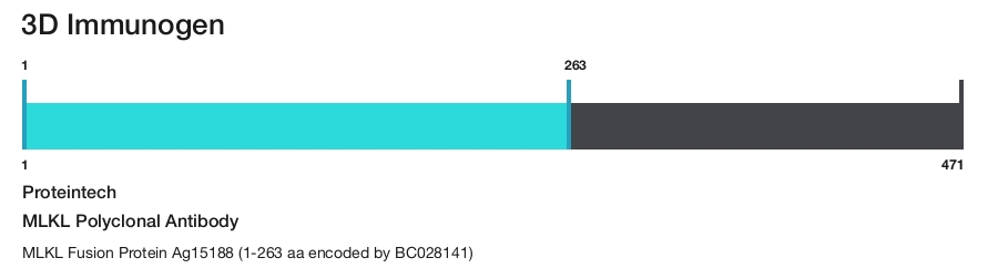 MLKL Polyclonal Antibody