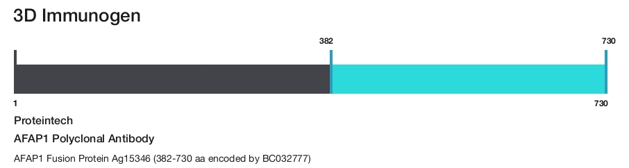 AFAP1 Polyclonal Antibody