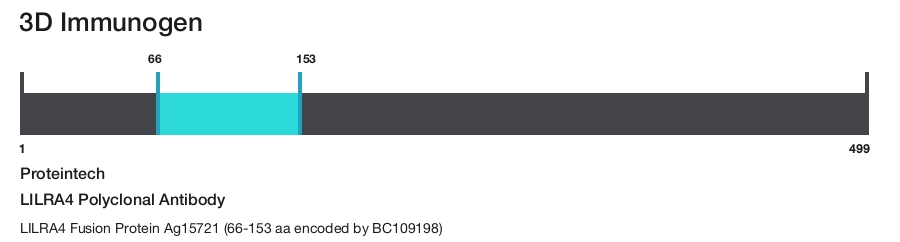 LILRA4 Polyclonal Antibody