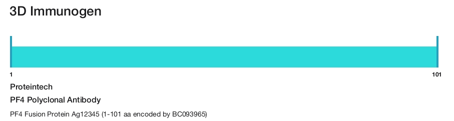 PF4 Polyclonal Antibody