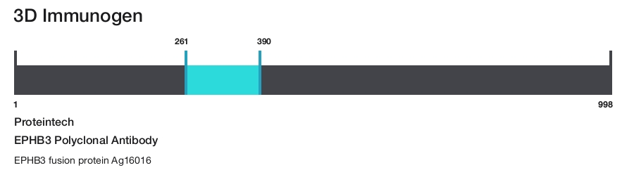 EPHB3 Polyclonal Antibody