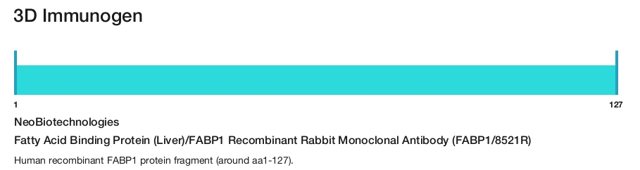 Fatty Acid Binding Protein (Liver)/FABP1 Recombinant Rabbit Monoclonal Antibody (FABP1/8521R)