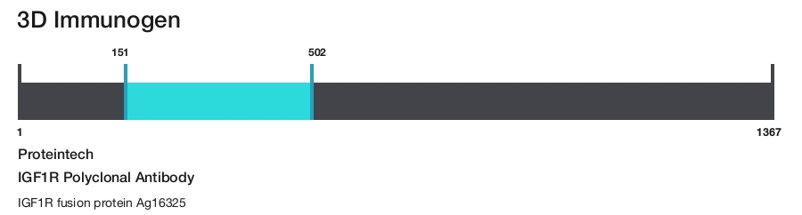 IGF1R Polyclonal Antibody