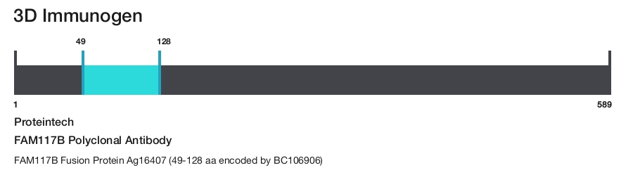FAM117B Polyclonal Antibody
