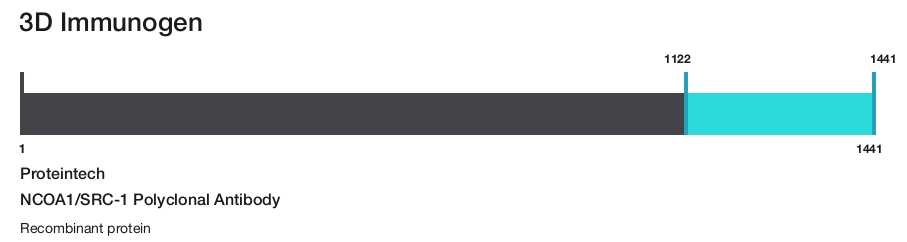 NCOA1/SRC-1 Polyclonal Antibody