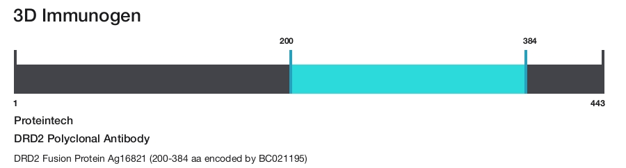 DRD2 Polyclonal Antibody