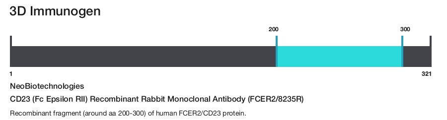 CD23 (Fc Epsilon RII) Recombinant Rabbit Monoclonal Antibody (FCER2/8235R)