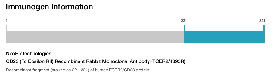 CD23 (Fc Epsilon RII) Recombinant Rabbit Monoclonal Antibody (FCER2/4395R)