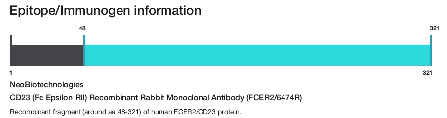 CD23 (Fc Epsilon RII) Recombinant Rabbit Monoclonal Antibody (FCER2 ...