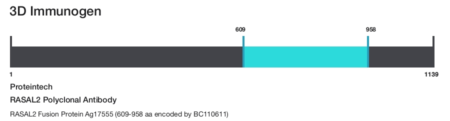 RASAL2 Polyclonal Antibody