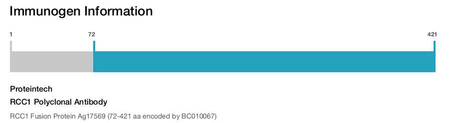 RCC1 Polyclonal Antibody