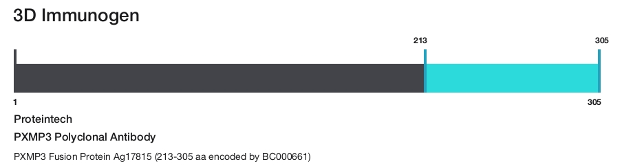 PXMP3 Polyclonal Antibody