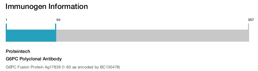 G6PC Polyclonal Antibody