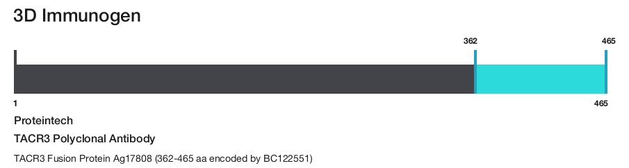 TACR3 Polyclonal Antibody