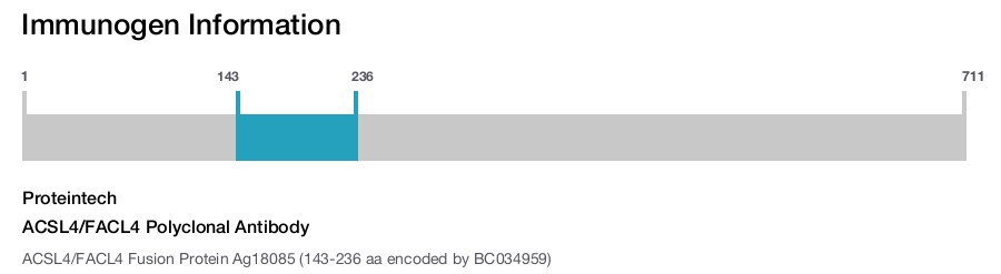 ACSL4/FACL4 Polyclonal Antibody