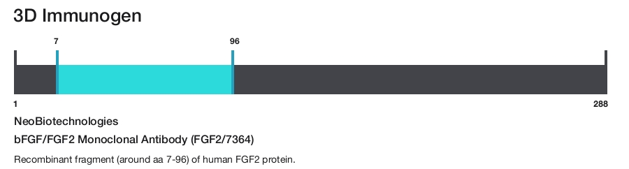 bFGF/FGF2 Monoclonal Antibody (FGF2/7364)