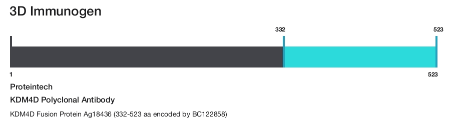 KDM4D Polyclonal Antibody