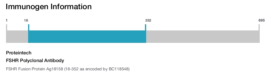 FSHR Polyclonal Antibody