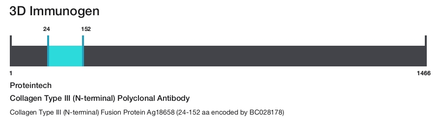 Collagen Type III (N-terminal) Polyclonal Antibody