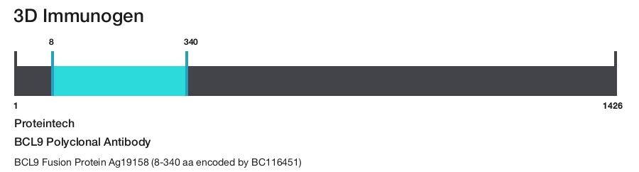 BCL9 Polyclonal Antibody