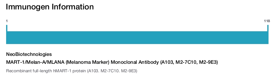 MART-1/Melan-A/MLANA (Melanoma Marker) Monoclonal Antibody (A103, M2-7C10, M2-9E3)