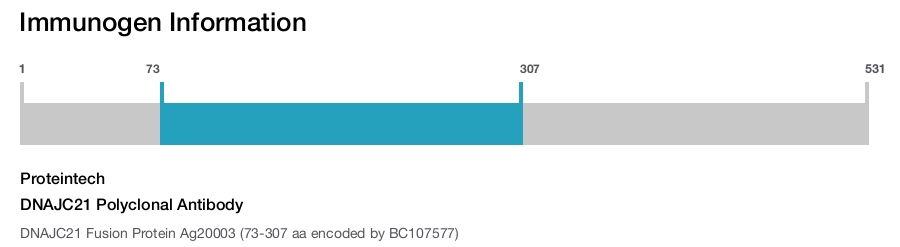 DNAJC21 Polyclonal Antibody