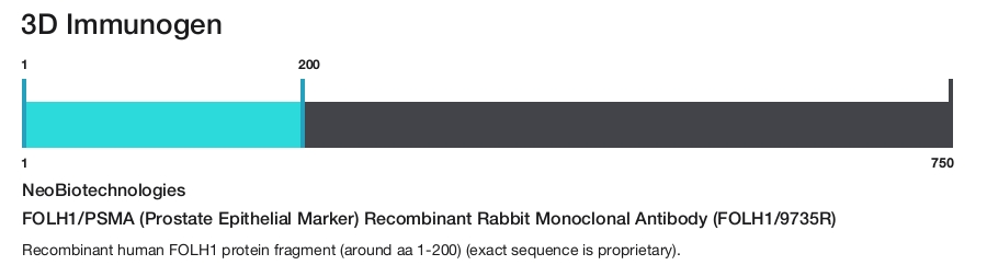 FOLH1/PSMA (Prostate Epithelial Marker) Recombinant Rabbit Monoclonal Antibody (FOLH1/9735R)